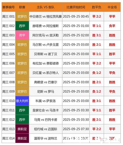 2026世界杯投注:正确看盘与押注策略 2026世界杯投注:正确看盘与押注策略