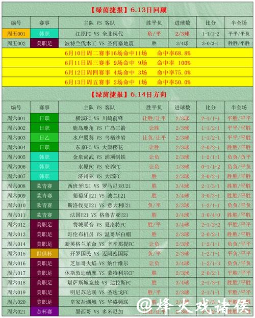 2026世界杯投注:正确看盘与押注策略 2026世界杯投注:正确看盘与押注策略