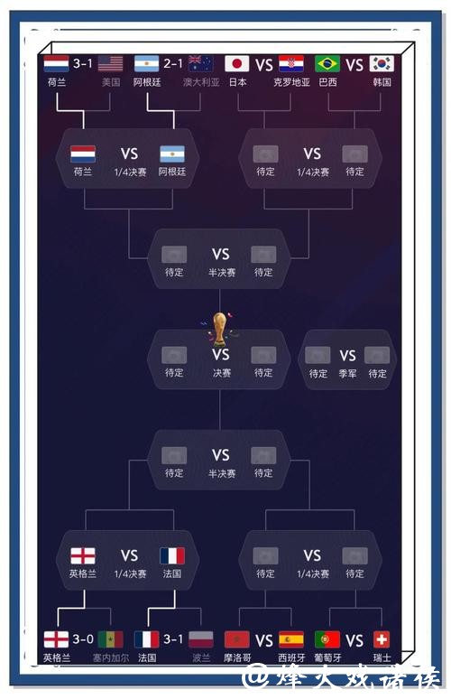 世界杯竞猜技巧：预测冠军从数据入手