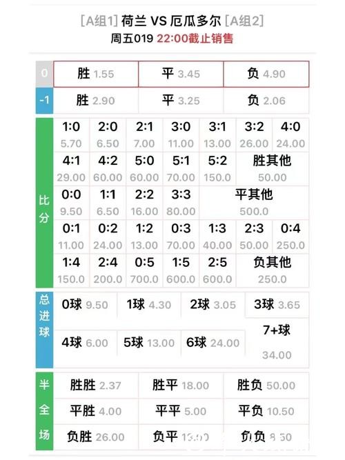 世界杯外围投注赔率计算技巧解析