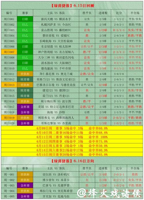 世界杯下注APP热门玩法全解密